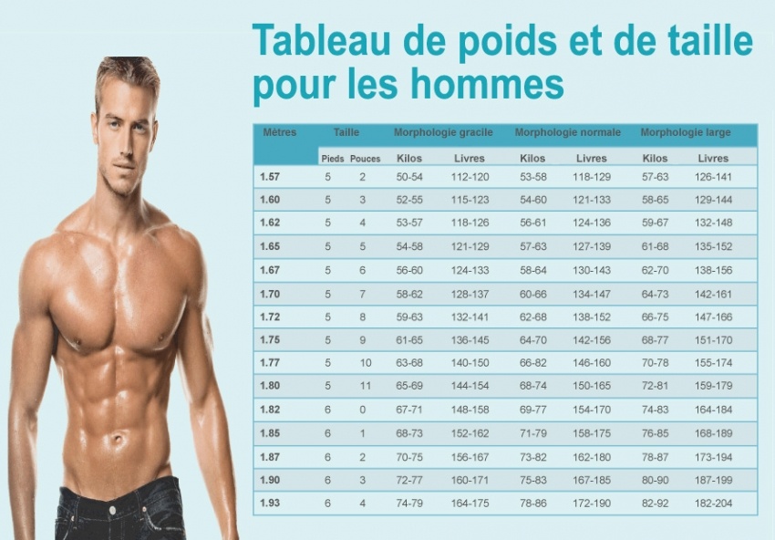 Pour 1m53 On Doit Peser Combien Tableau des poids pour les femmes: Quel est votre poids idéal en